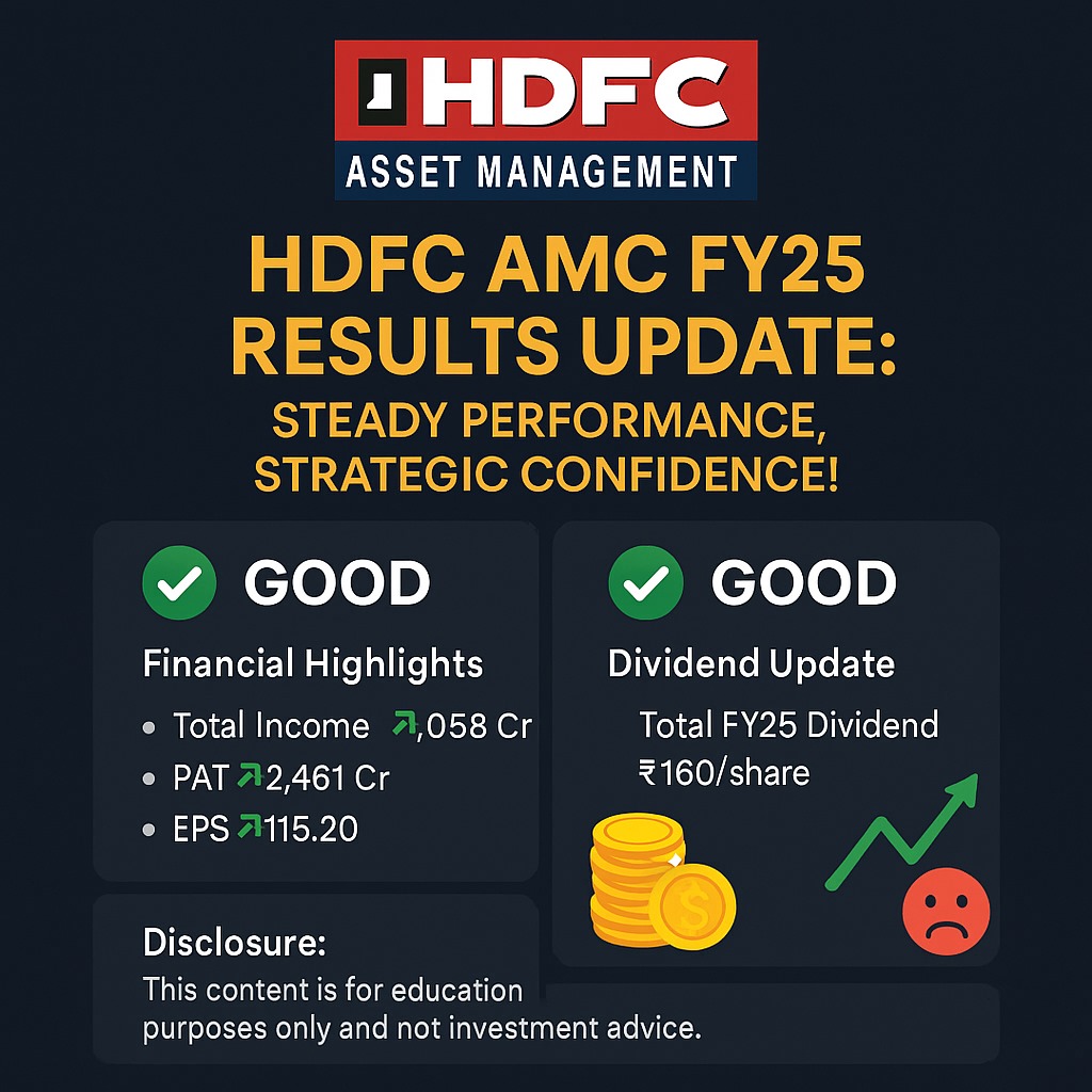 HDFC Asset Management Company FY25 Update: Strong Profit, EPS, and AUM Surge